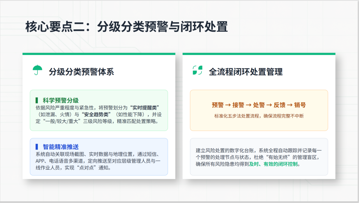 危化品监测预警