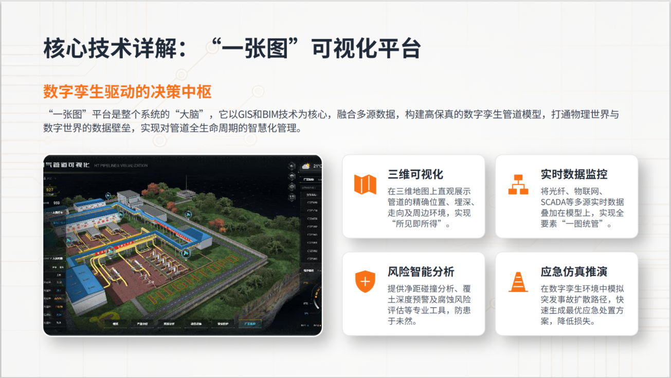 长输管道监测