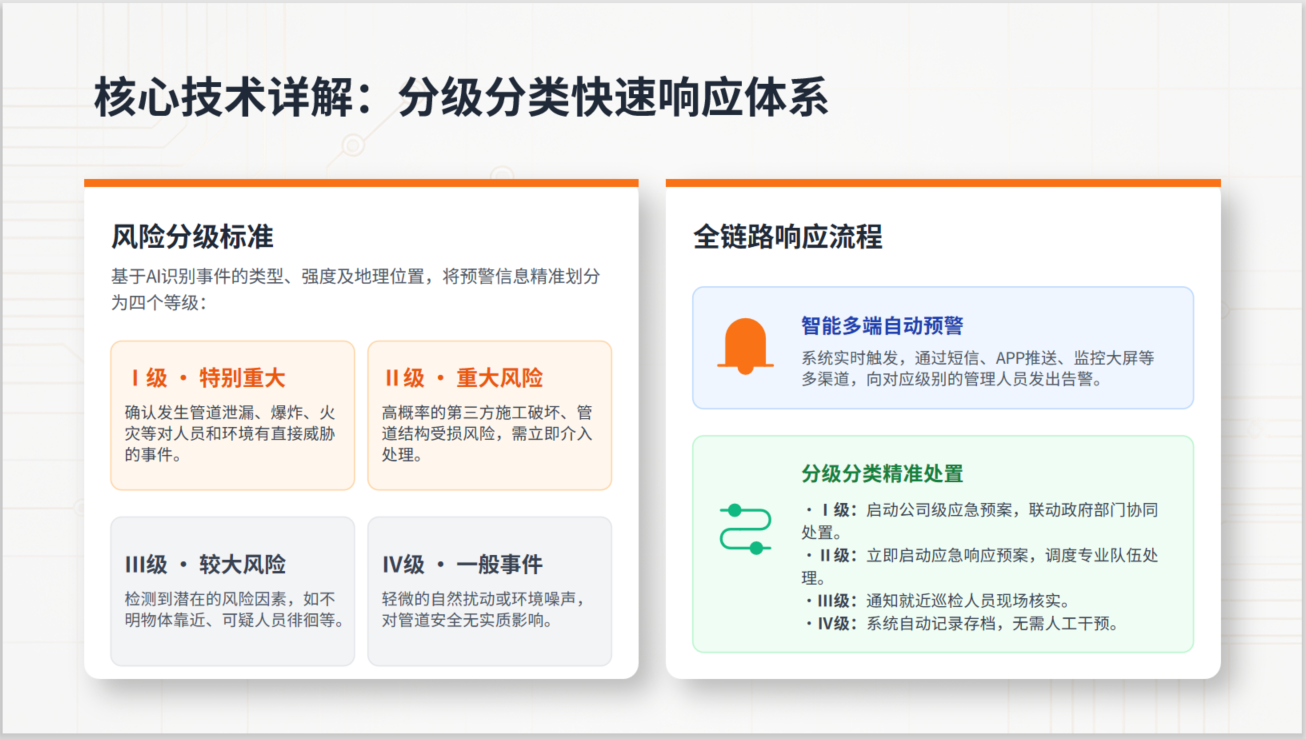 长输管道监测